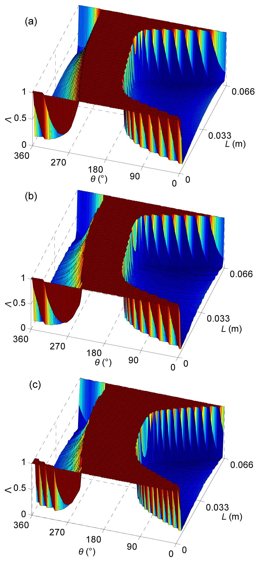 model without roughness,  n=3000 r/min; (b) inter-asperity